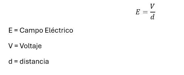 Medición campo eléctrico