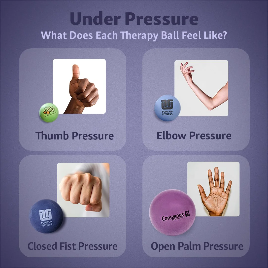 Tune Up Fitness chart comparing therapy ball contact to thumb, elbow, closed-fist, and open-palm pressure