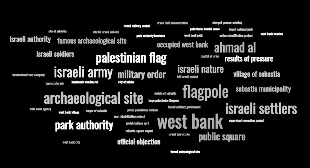 Keyword Cloud in Articles on the Palestinian position