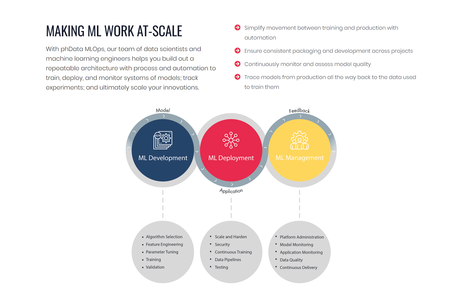 MLOps 3.png