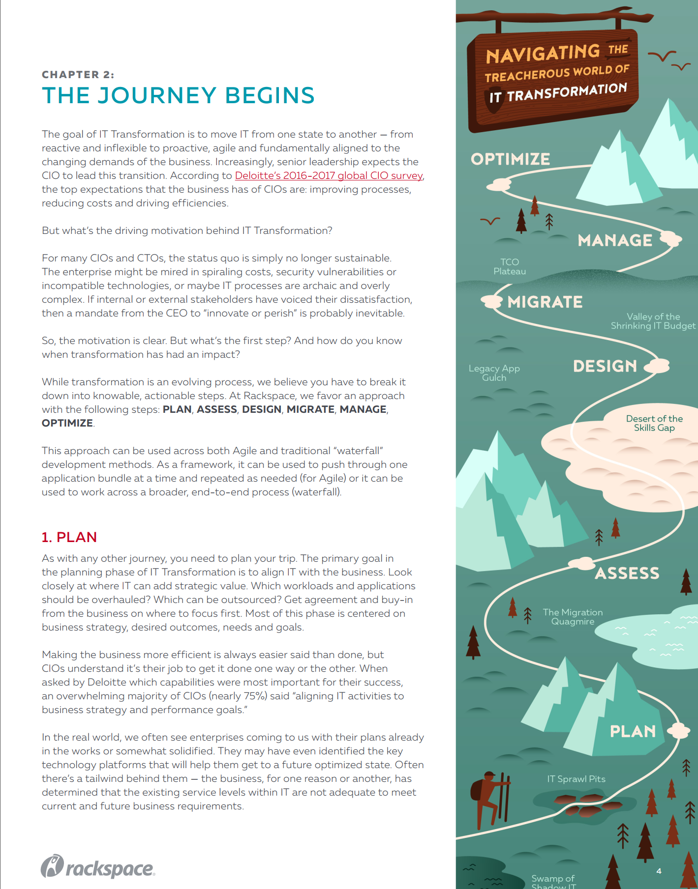 CIO Survival Guide Page.png