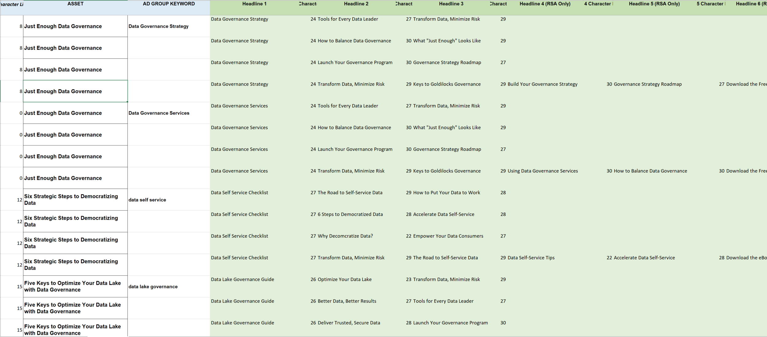 Per targeted keyword: three Expanded Text Ads (3 headline options each) + one Responsive Search Ad (12 headlines) w/ character counts. 