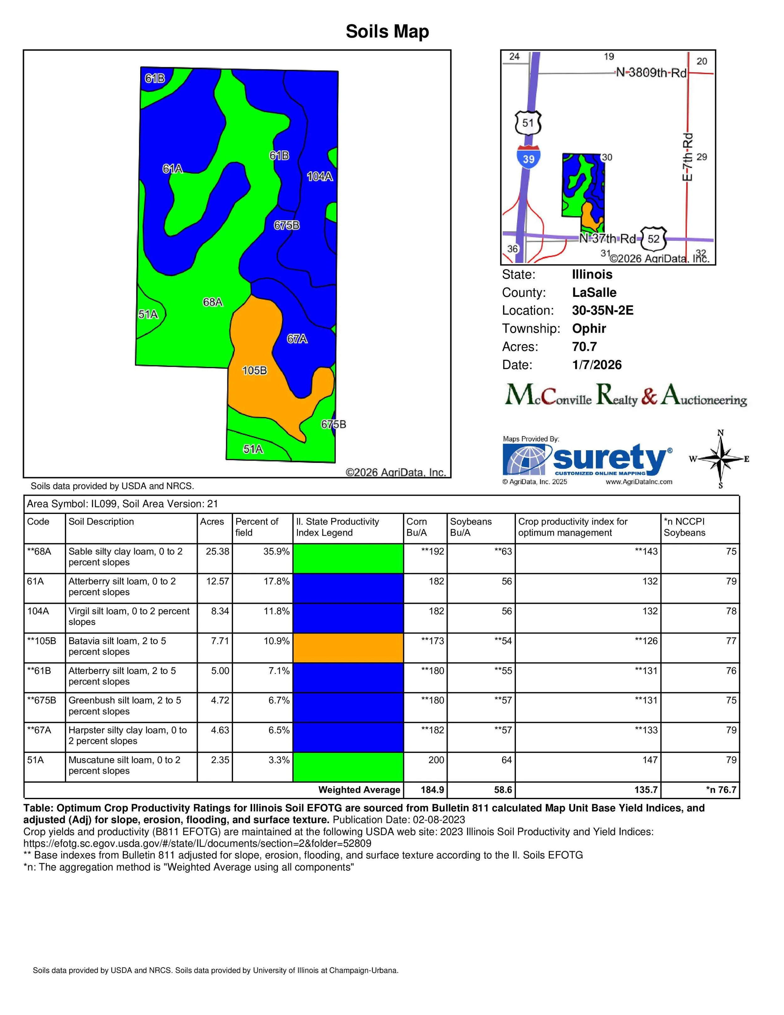 Soils Map