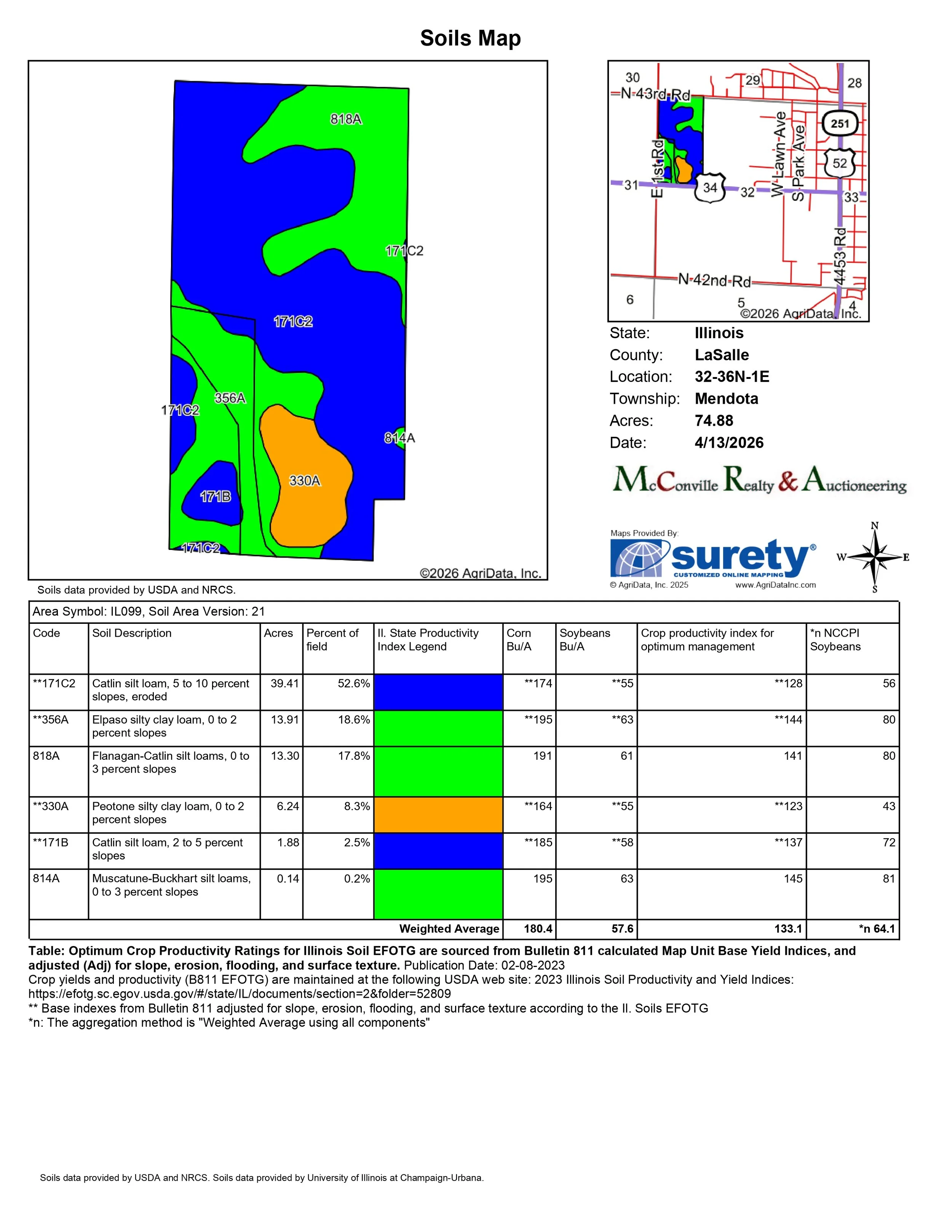 Soils Map