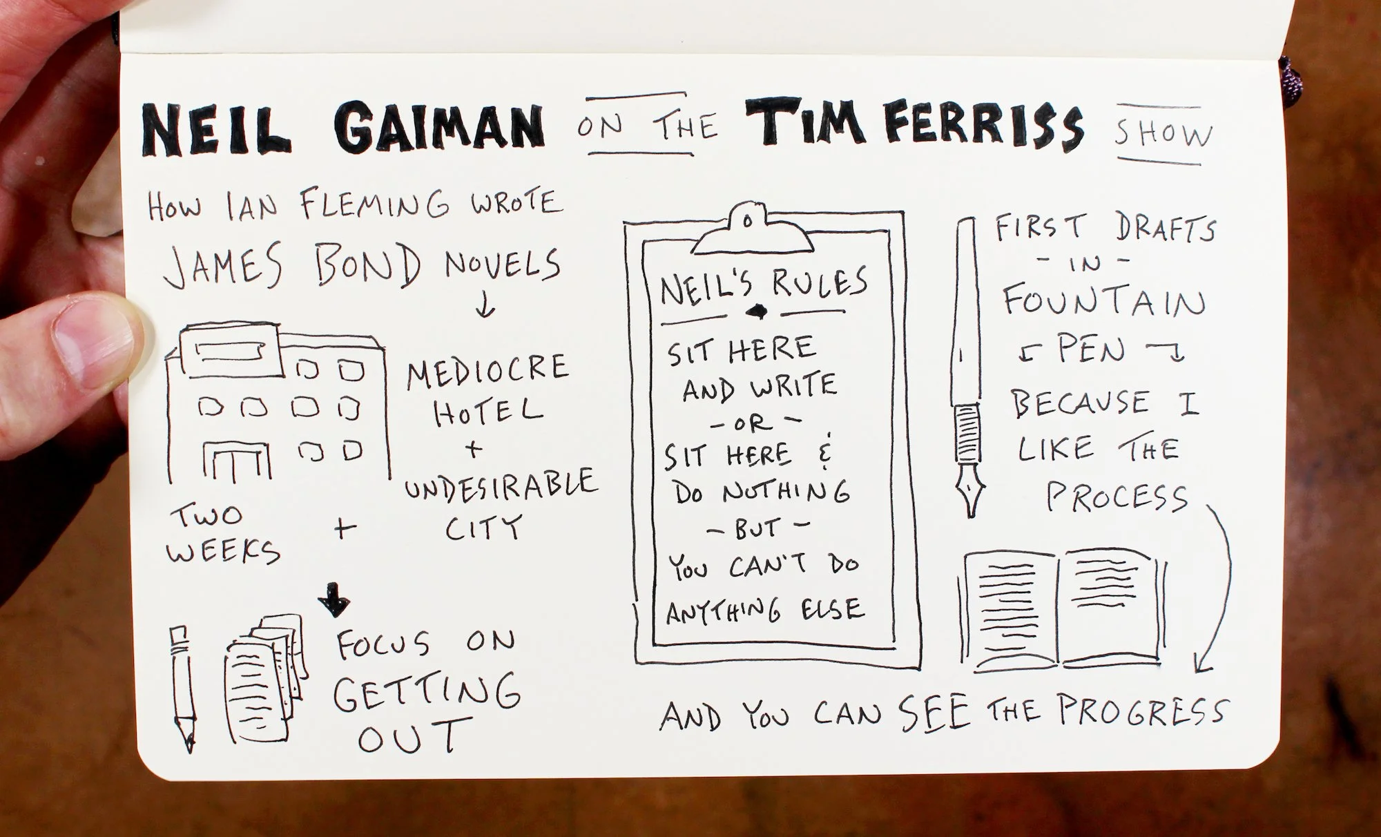 A photograph of a page of sketchnotes filled with writing tips from Neil Gaiman.