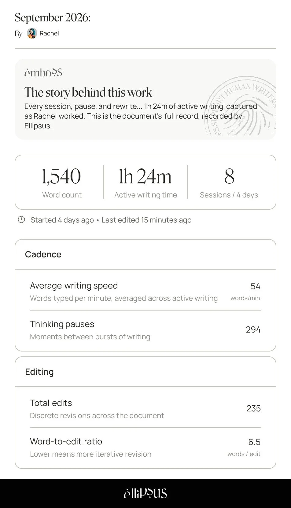 A digital summary of writing statistics for September 2026, including word count, acritve writing time, sessions, speed, pauses, edits, and word-to-edit ratio, with the data recorded by Ellipsus.