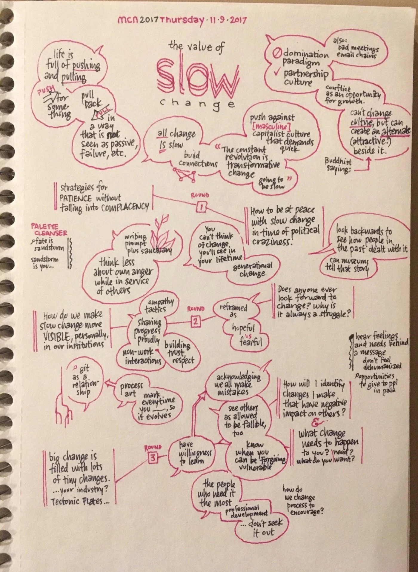 Jason Alderman’s page of sketchnotes with take-aways from that session.
