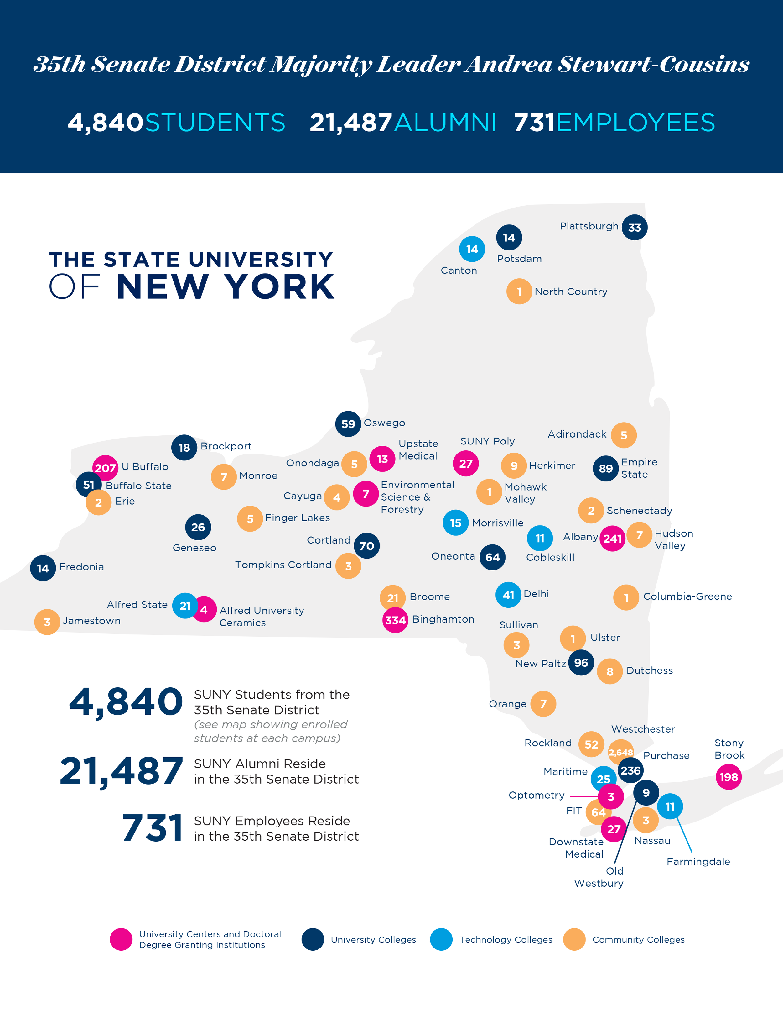 8.5x11 Legislative Profile 1-pager (back)
