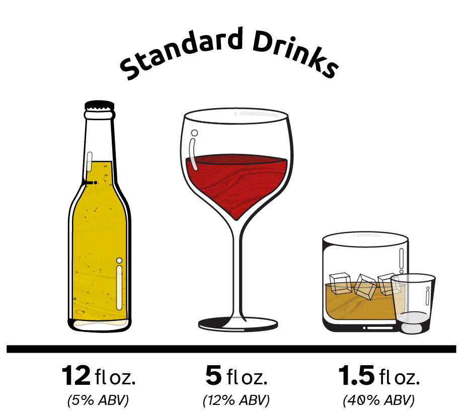 What is Excessive Drinking? — Rethink the Drink