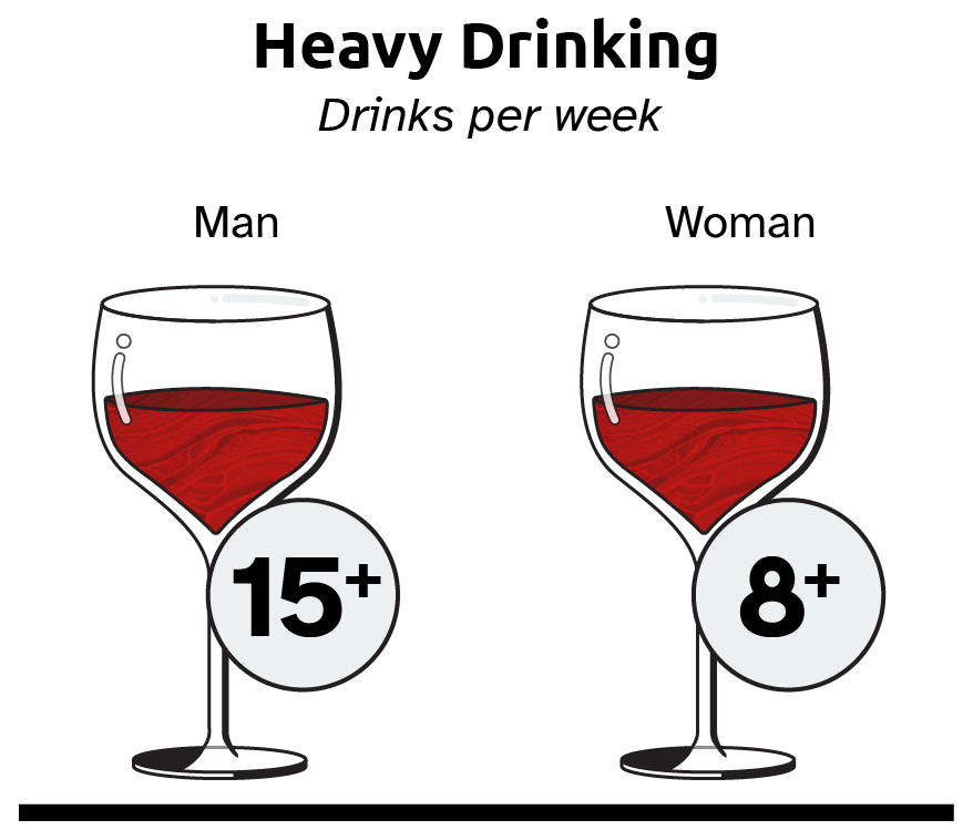 What is Excessive Drinking? — Rethink the Drink