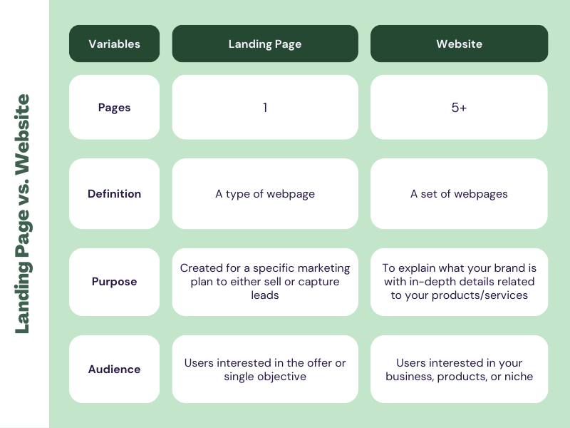 Website Comparison Section Landing Pages vs. Websites: Do you know the difference? — RevKey