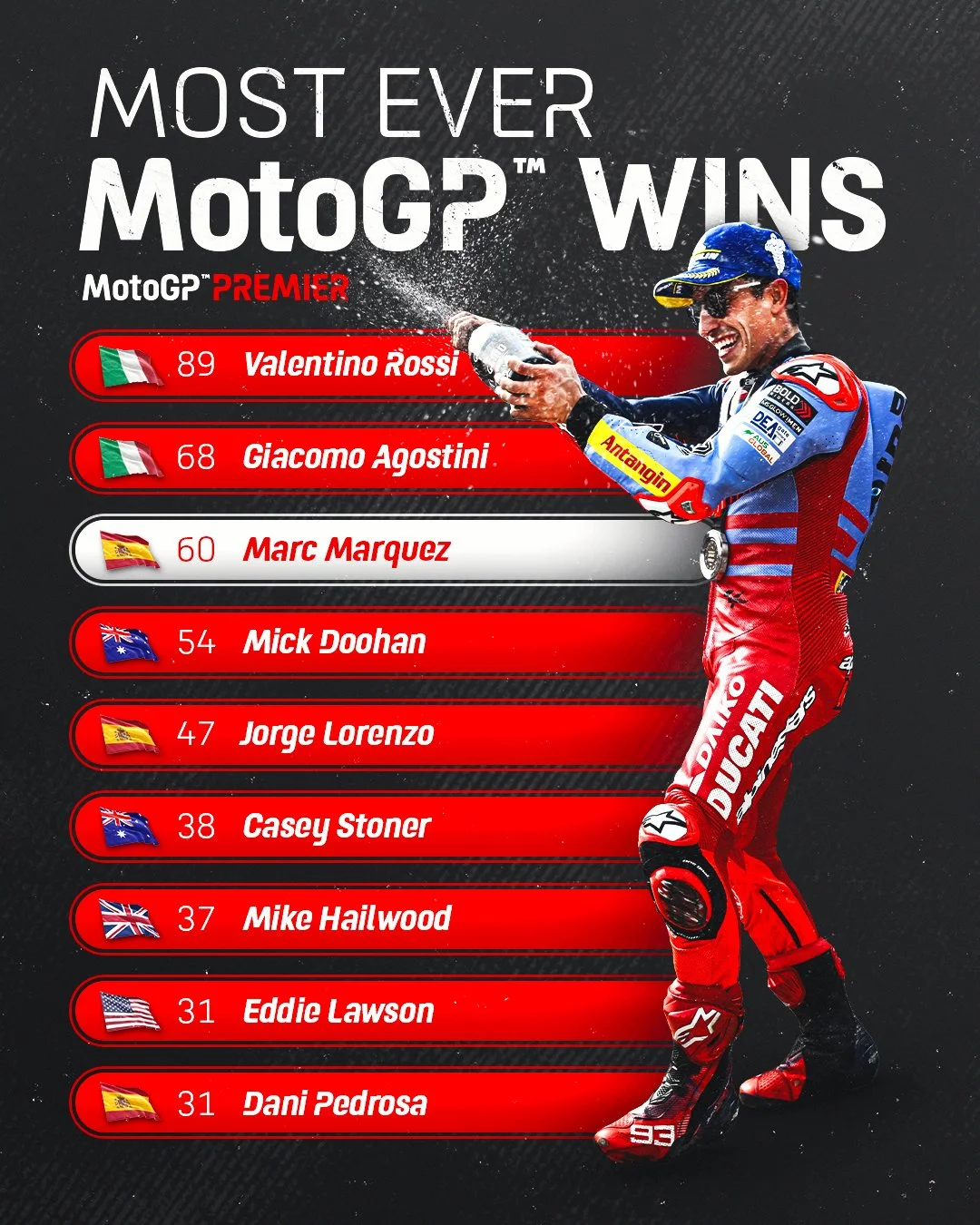Most Ever MotoGP Wins.jpg