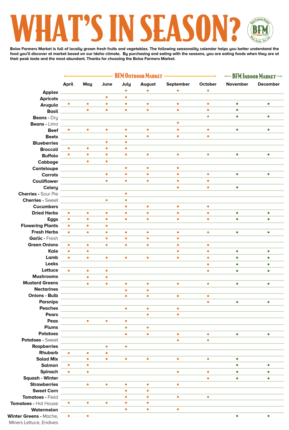 Harvest Calendars — Farmer's Market Online