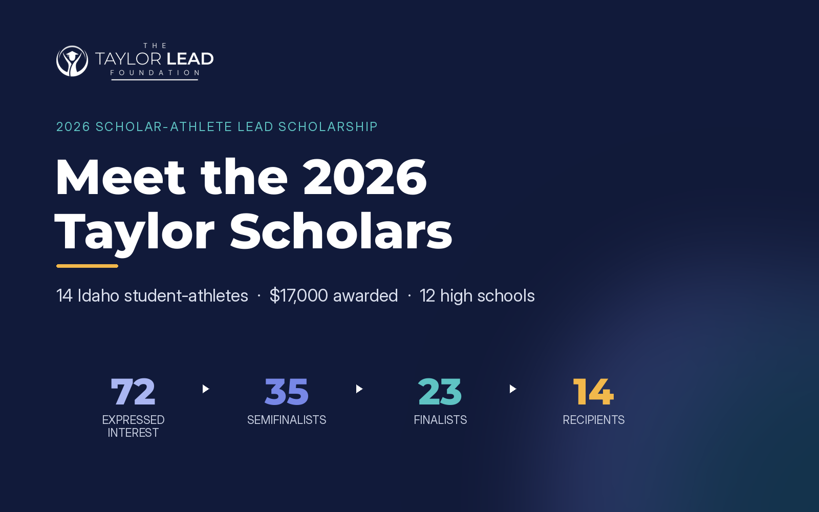 The Taylor LEAD Foundation Names 14 Recipients of the 2026 Alice &amp; Charles Taylor Scholar-Athlete LEAD Scholarship