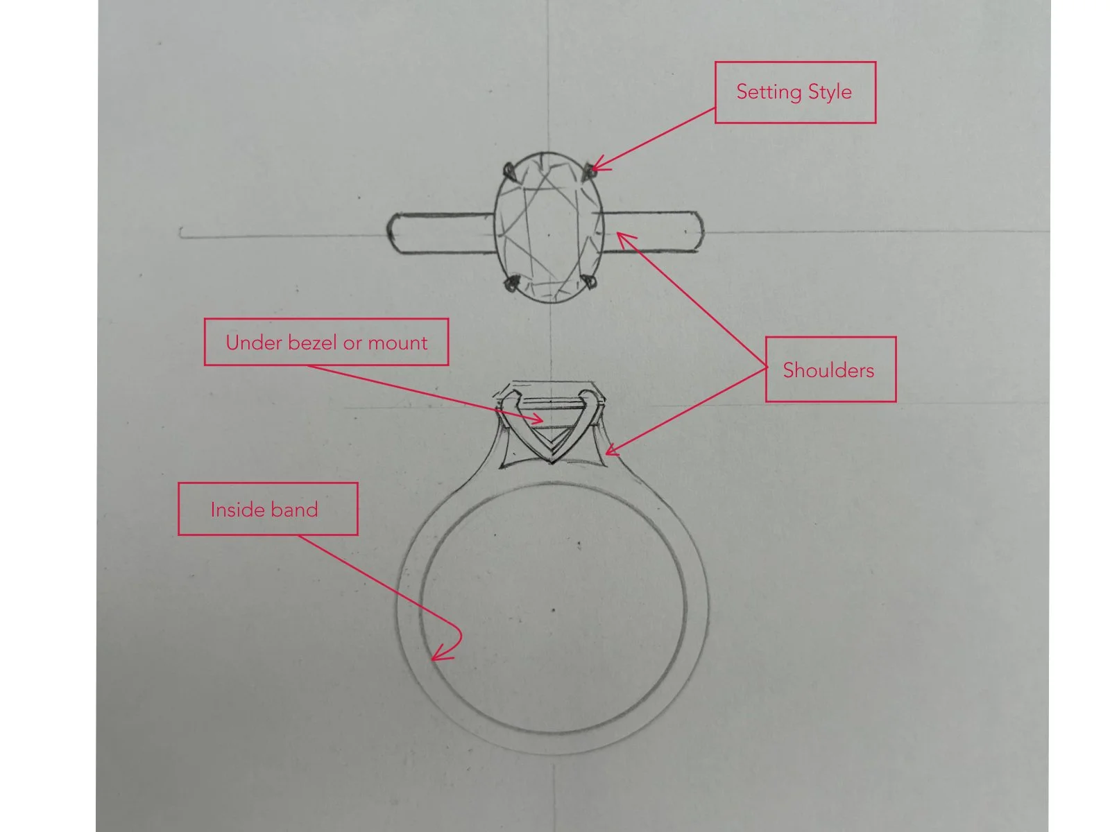 Sketch of engagement ring areas that can be personalised