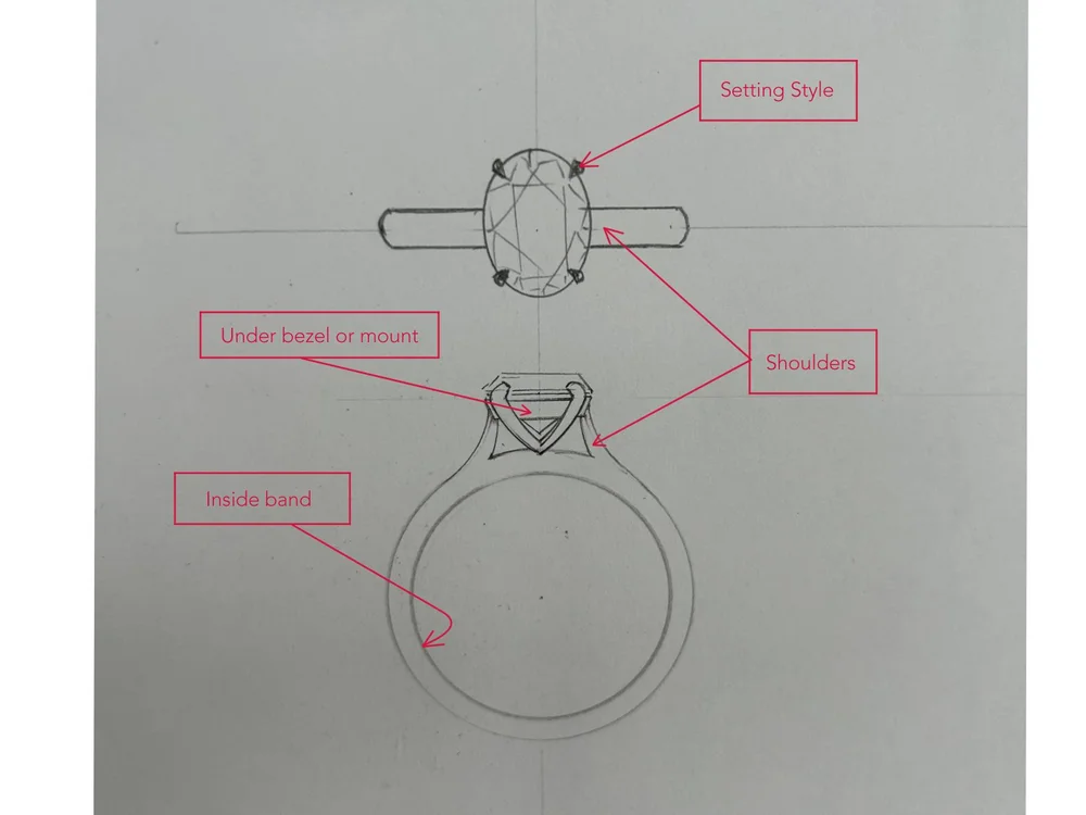 How to Personalise Your Engagement Ring | 4 Creative Ideas