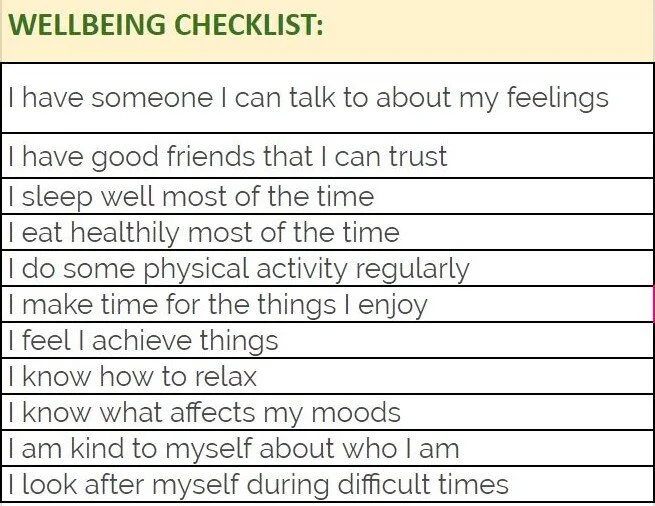 Wellbeing Checklist.JPG