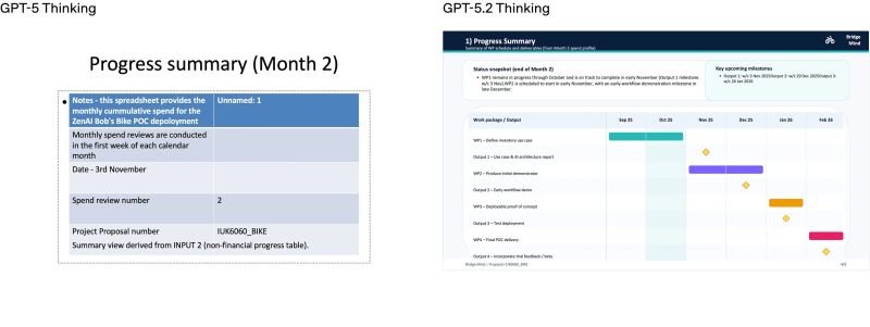 GPT‑5.2 Lands: Rolling Out to Microsoft 365 Copilot on Day One