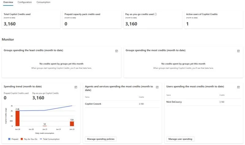 Cowork Reporting Is Here. Now We Need Better Insights.