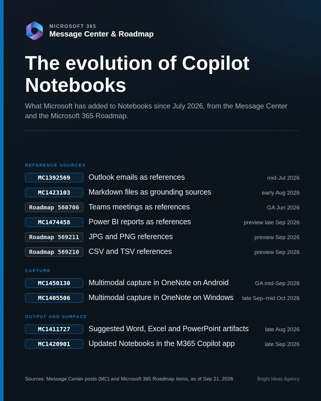 Microsoft 365 Copilot Notebooks: Bringing Your Content Together for Smarter AI Reasoning