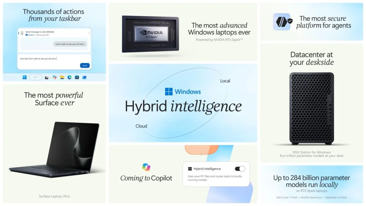 Microsoft’s Hybrid Intelligence Strategy: Bringing AI Back to the Windows PC
