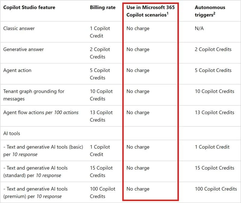 Copilot Studio + Microsoft 365 Copilot: Billing Changes You Need to ...