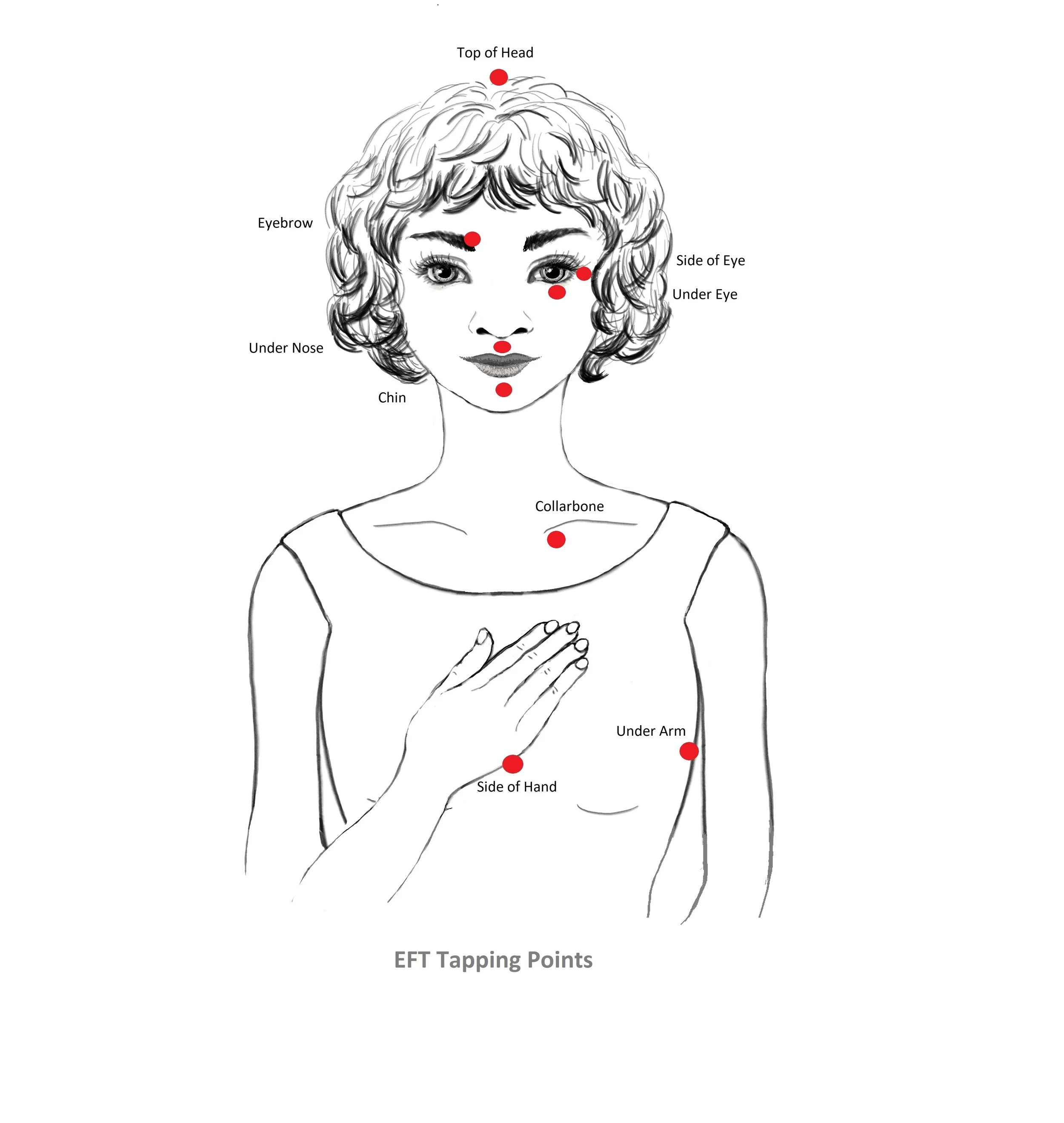 EFT Tapping — Tapping with Desley