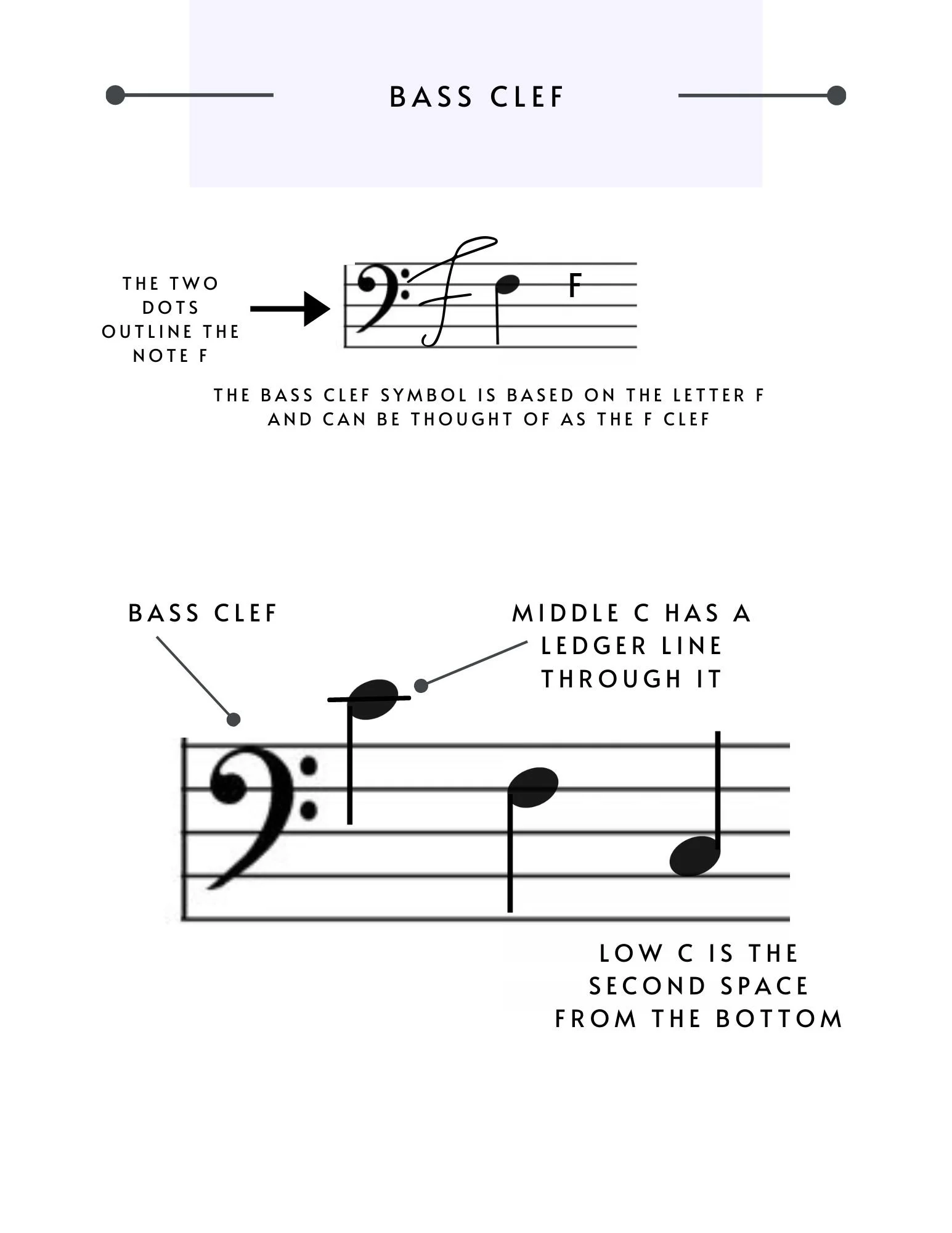 How to Read Sheet Music — Kelsey Plays PIano