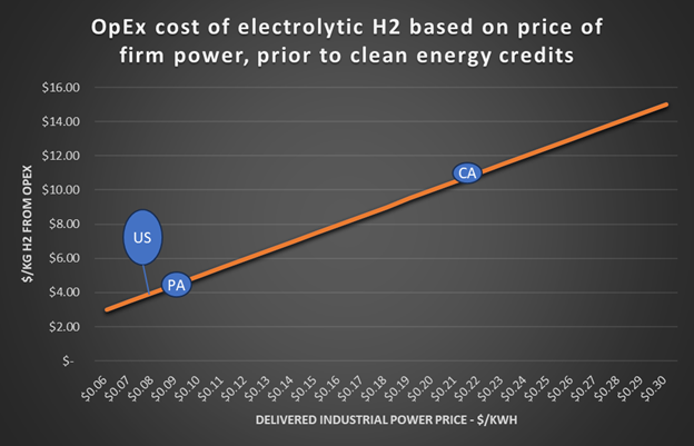Mid Atlantic Hub leadership released an unachievable RFI