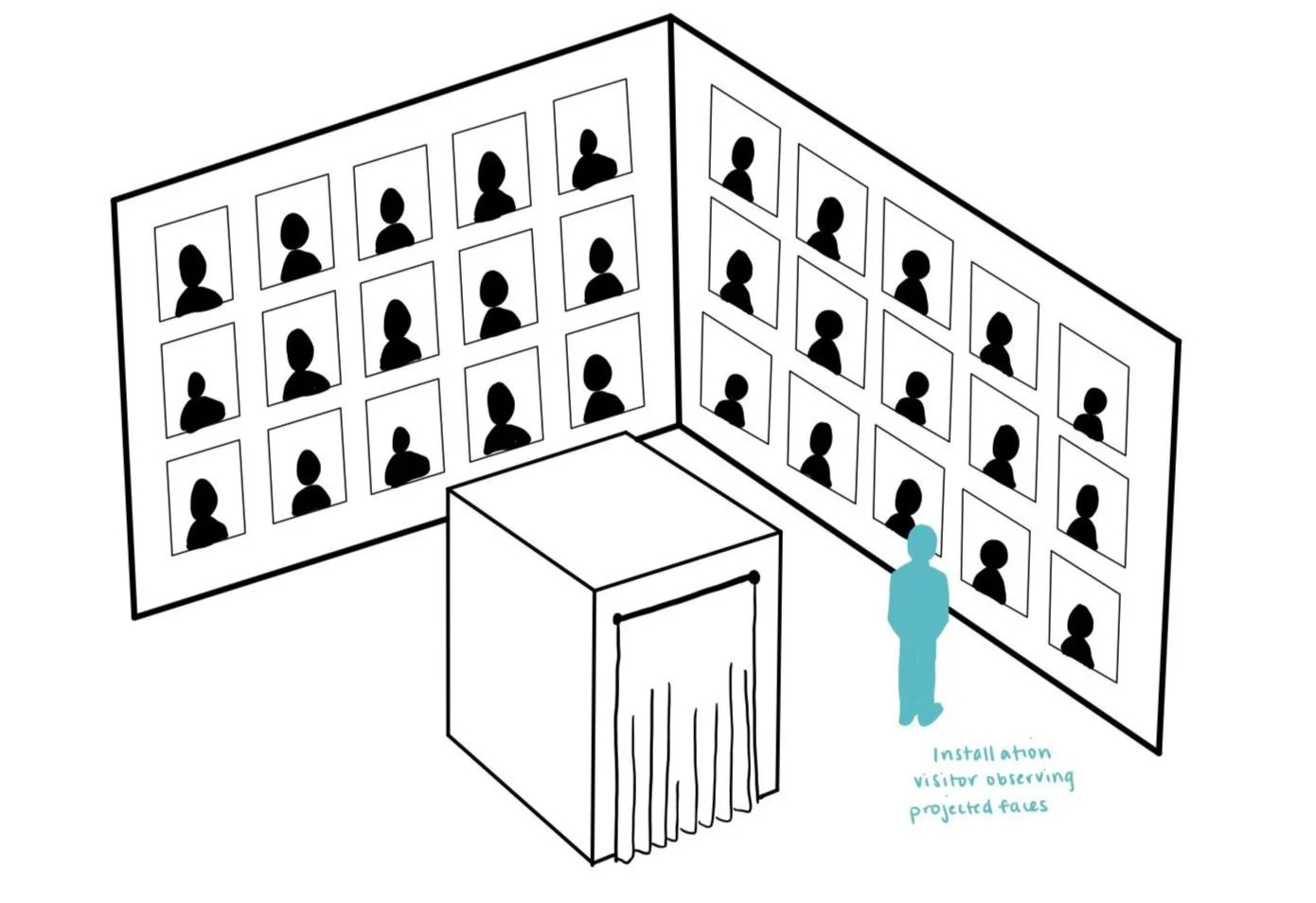 Illustration of an art installation with a person viewing gallery walls filled with stylized face profiles. A central cube structure with a curtain is also present.