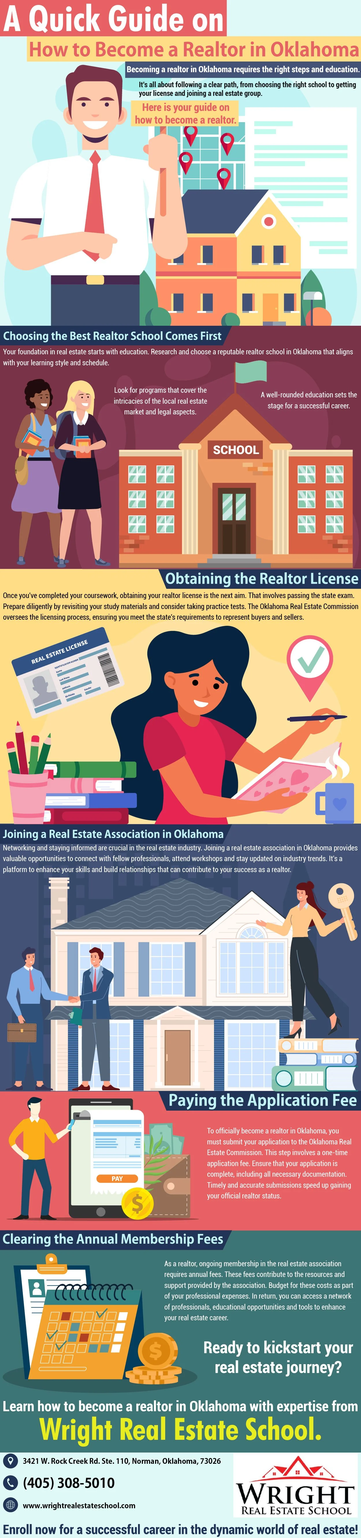 A Quick Guide On How To A Realtor In Oklahoma