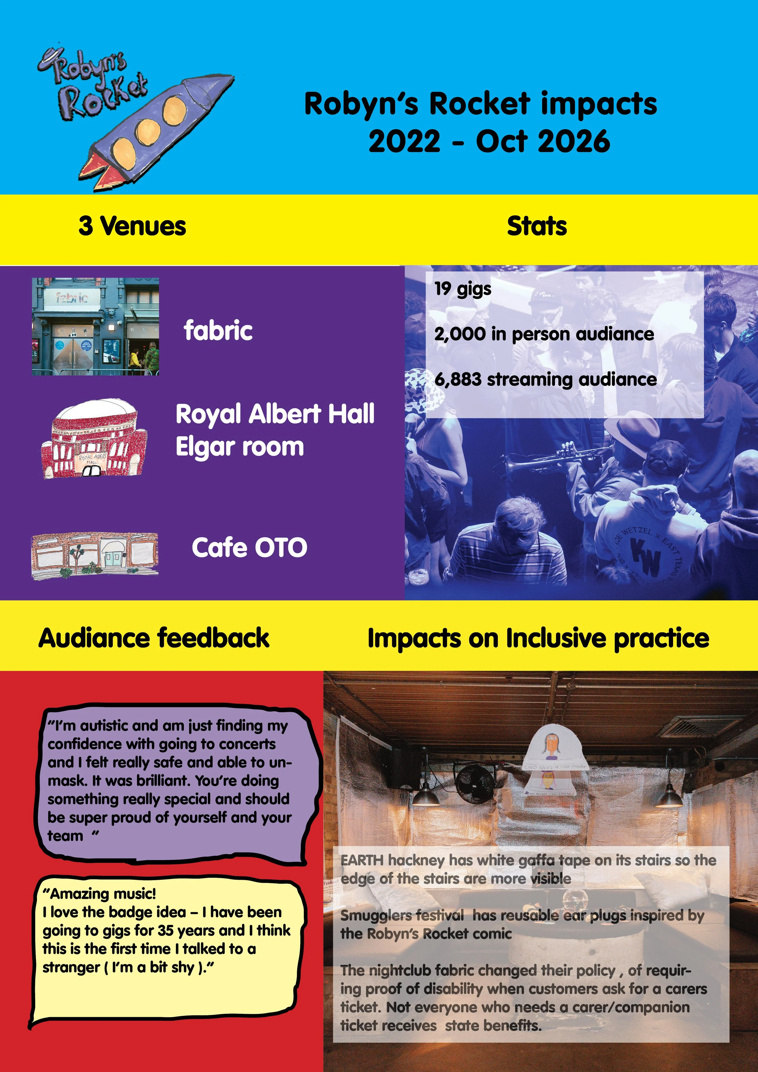 a poster that visually shows the stats information. There are 2 hand drawn and 1 photo of the venues, speech bubbles for the audiance feedback.Photo backgrounds of a woman walking through a audiance playing the trumpet for the stats,