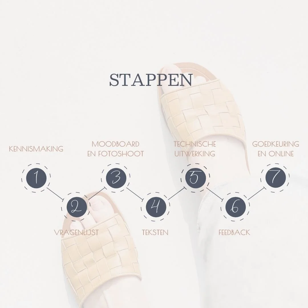 Hoe lang duurt het om een website te (laten) maken?