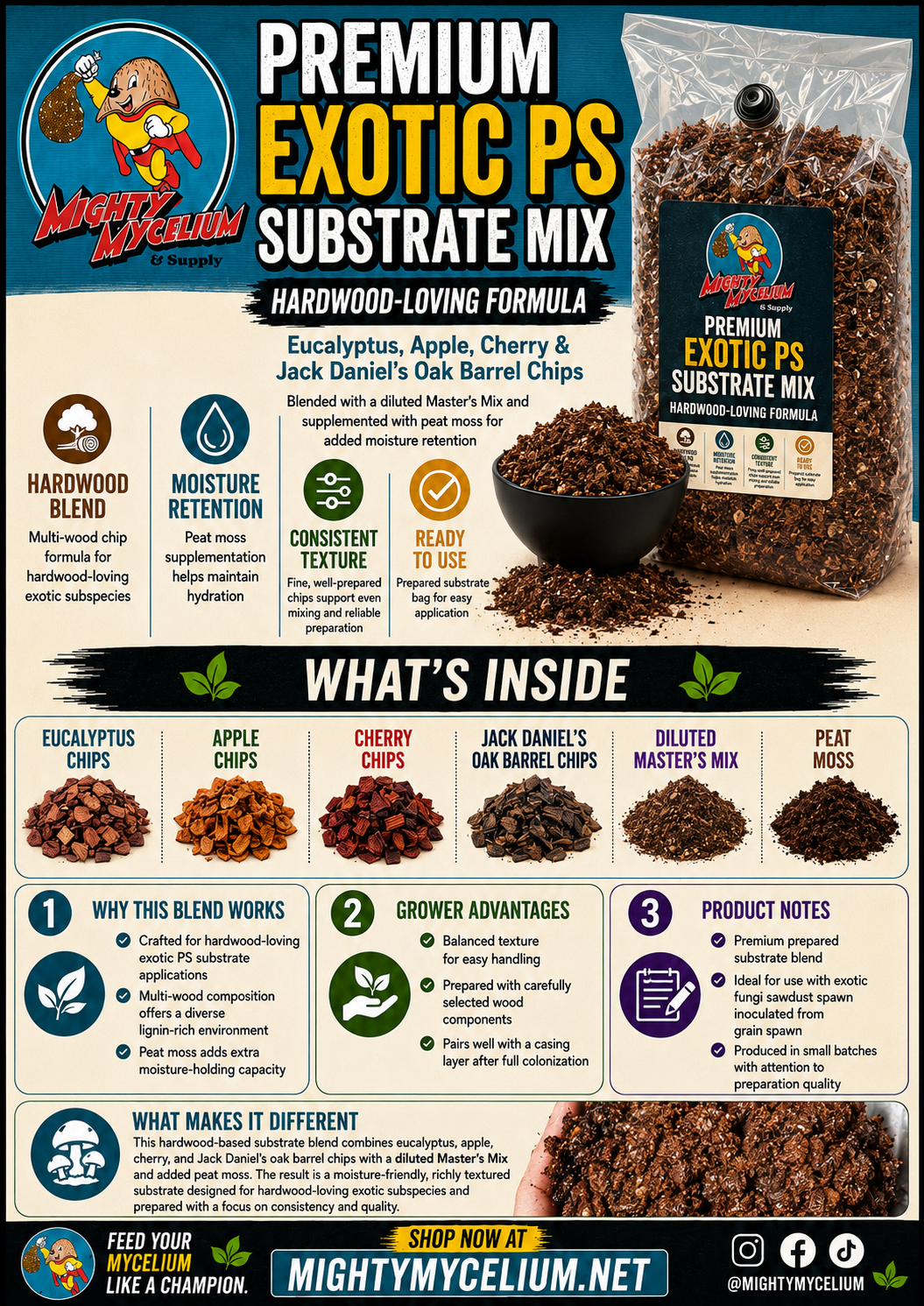 Saprophytic "Active" Exotic Subspecies of PS. Substrate Mix 6lb Bag