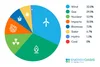 The UK’s Energy Mix 2025: Coal-Free, Wind-Led and Still Gas-Heavy ...