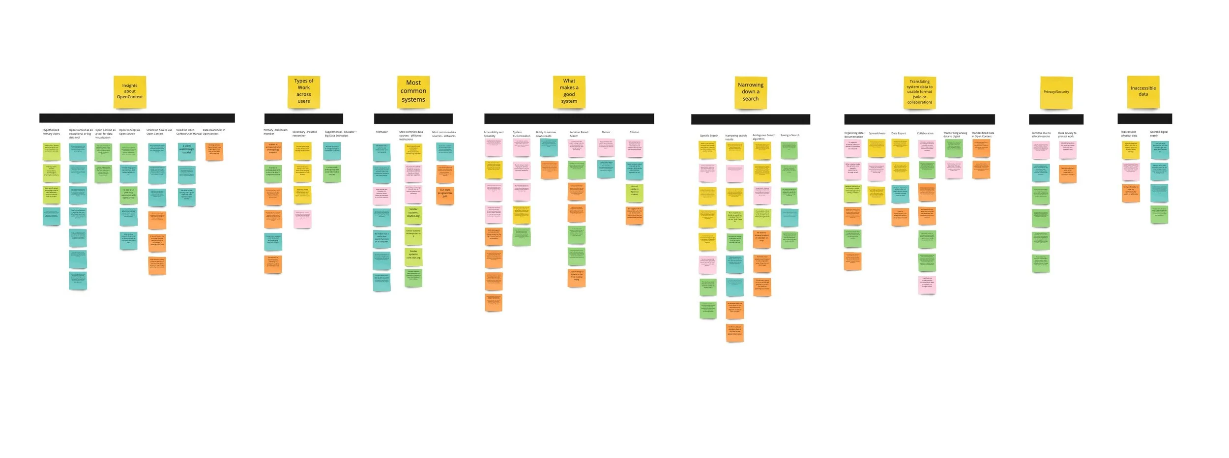Image of the final affinity map from user interview interpretations