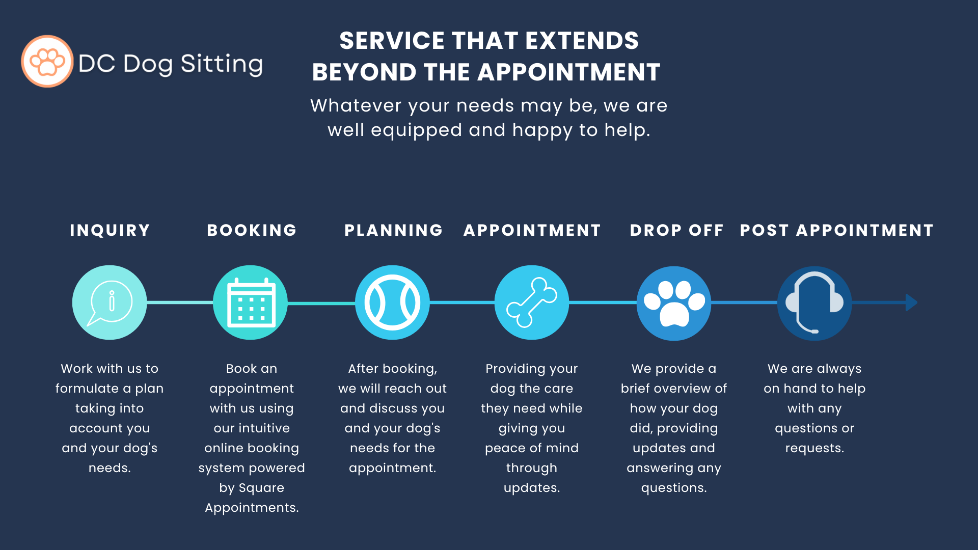 Professional dog sitting and walking services in Washington DC | DC Dog Sitting