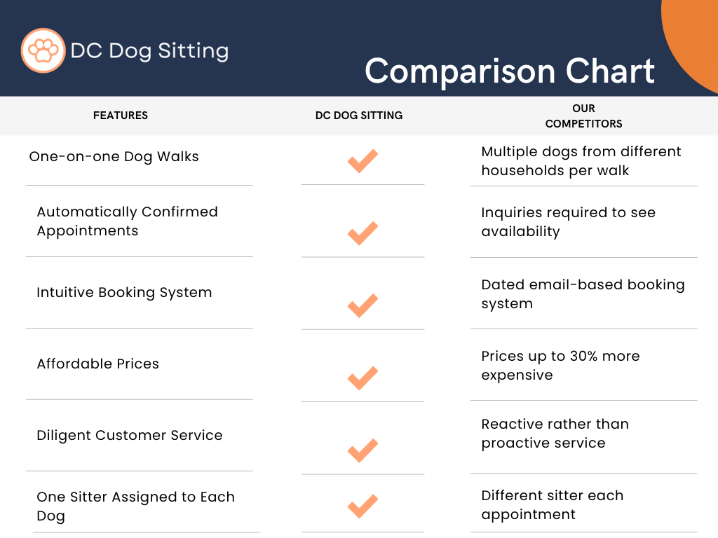 Professional dog sitting and walking services in Washington DC | DC Dog Sitting