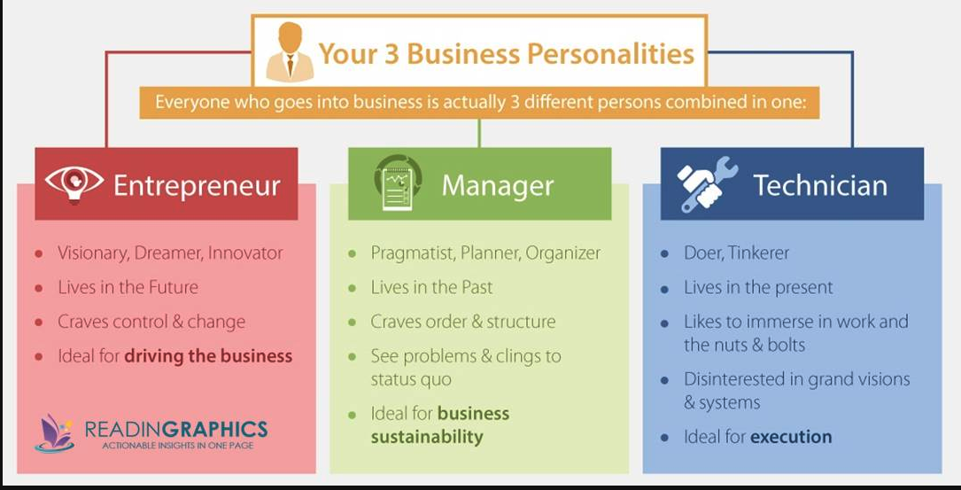 What if Your ‘Lack of Clarity’ is Actually a Need for Courage?