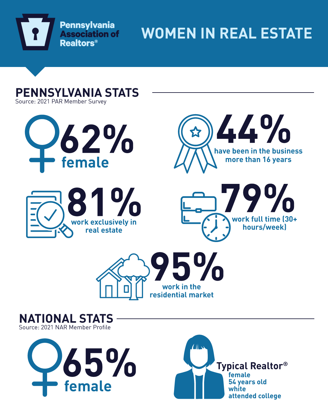Realtor-WomenStats_4x5.png