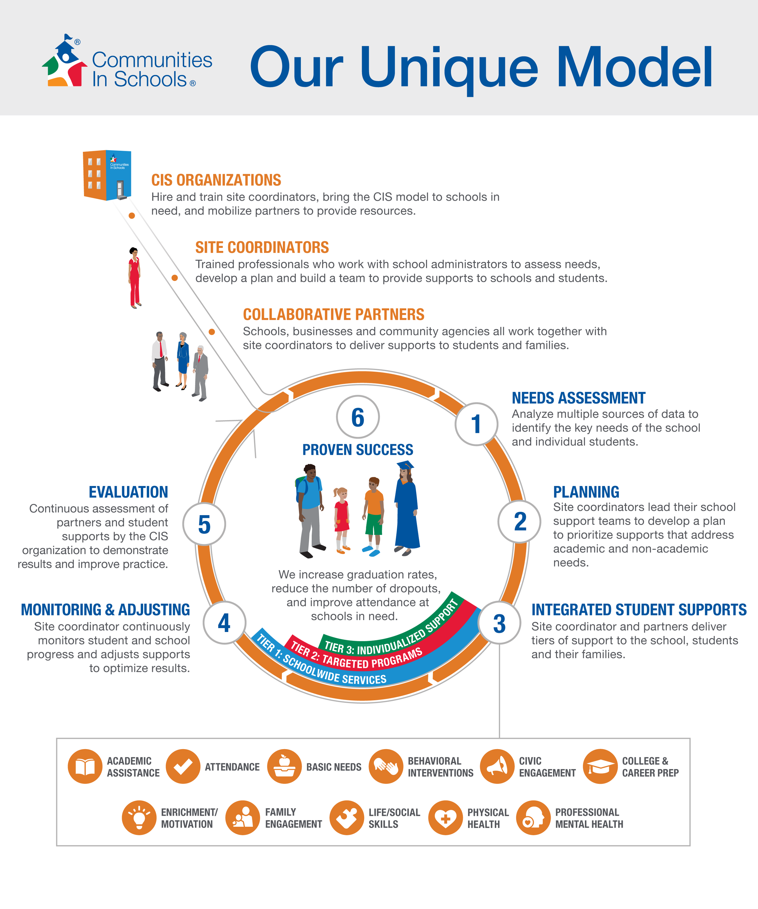 What We Do — CISBC