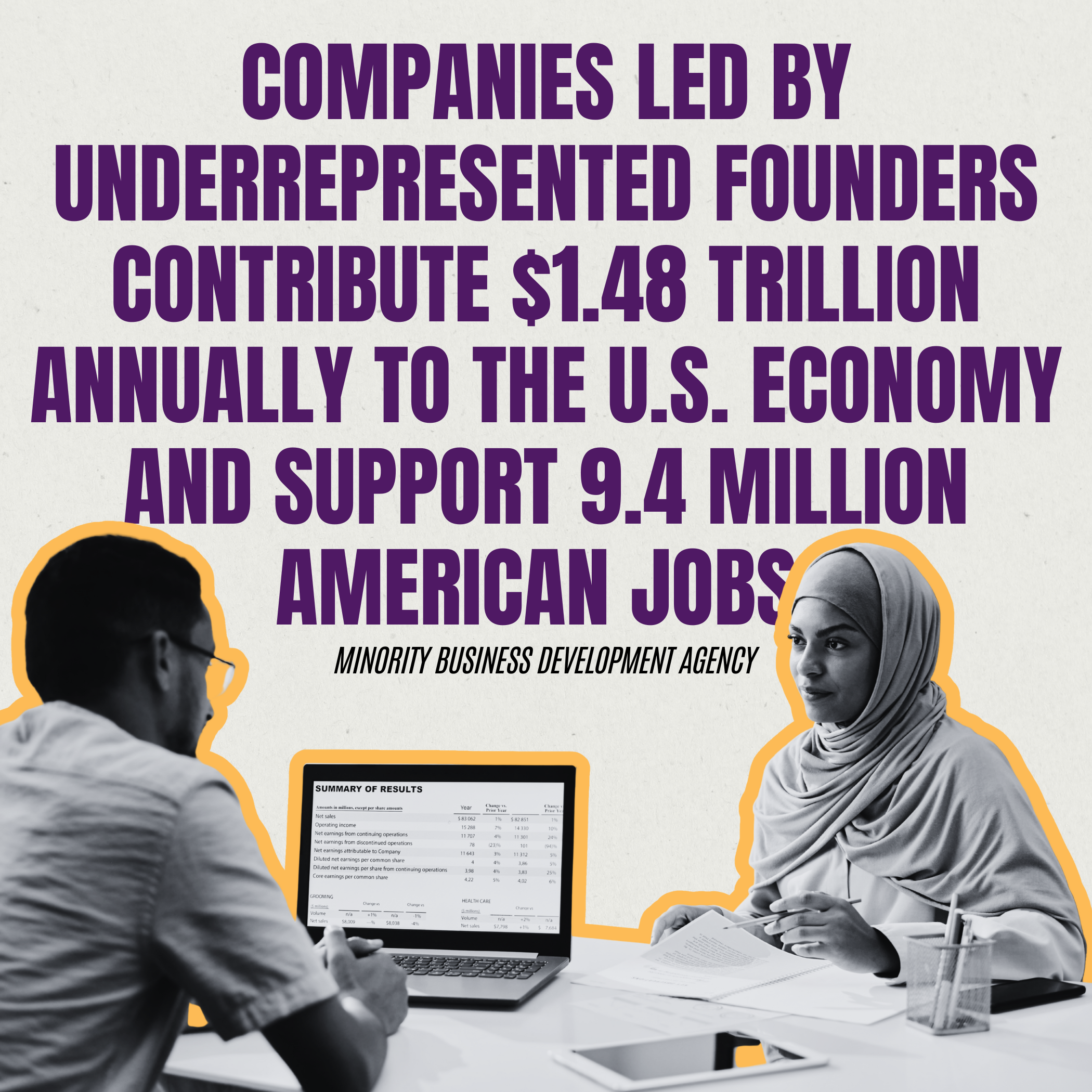 companies les by underrepresented founders contribute $1.48 trillion annually to the U.S. economy and support 9.4 million american jobs