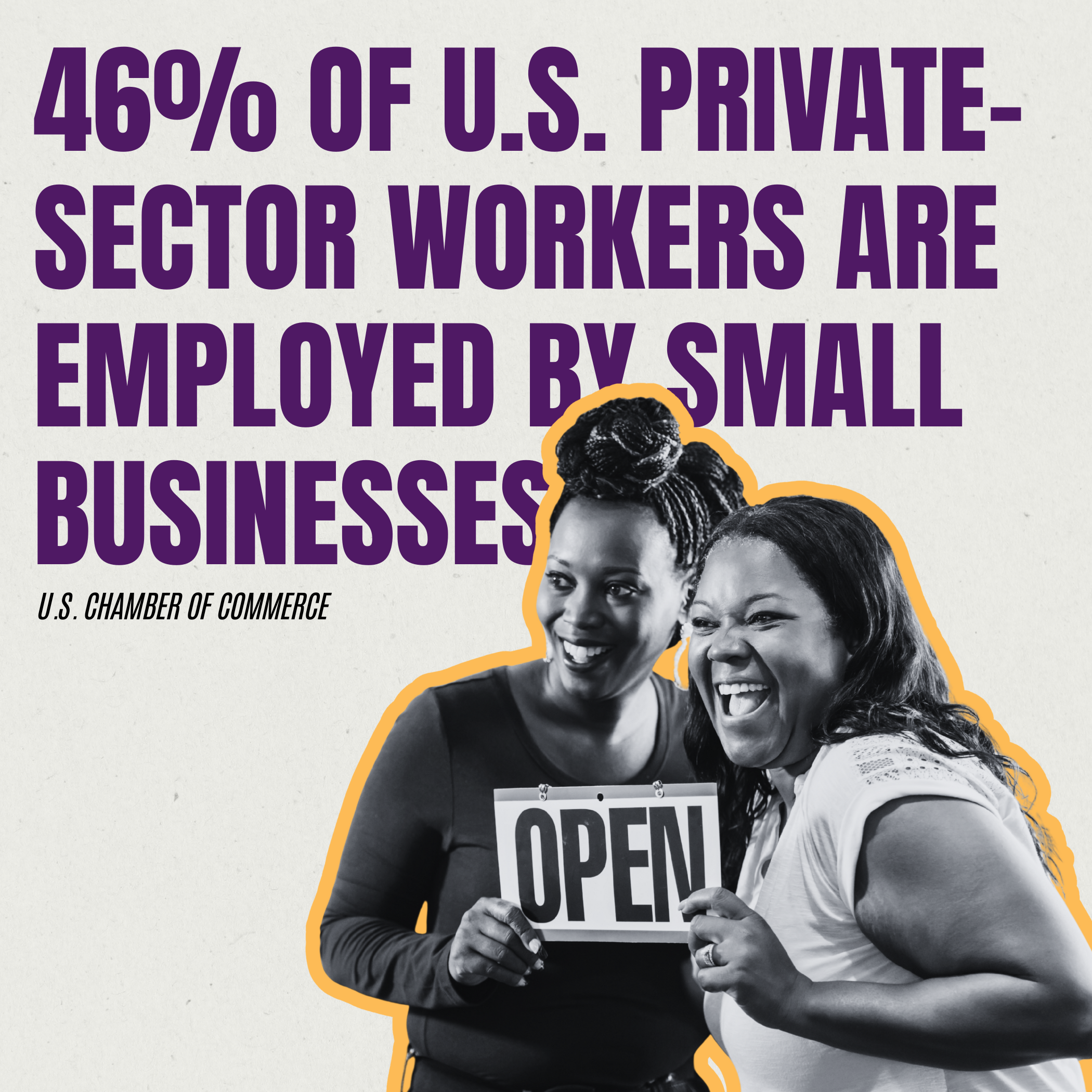 46% of U.S. private-sector workers are employed by small businesses