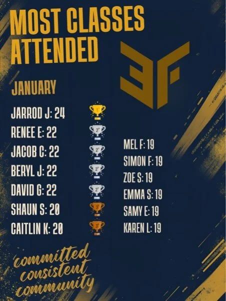 We&rsquo;re already in February! So much happened in Jan so time really does fly when you&rsquo;ve been having fun! 
Congratulations to @jarrod023 🥇 for taking the consistency check in first place for Jan and well done to everyone for kicking the ye