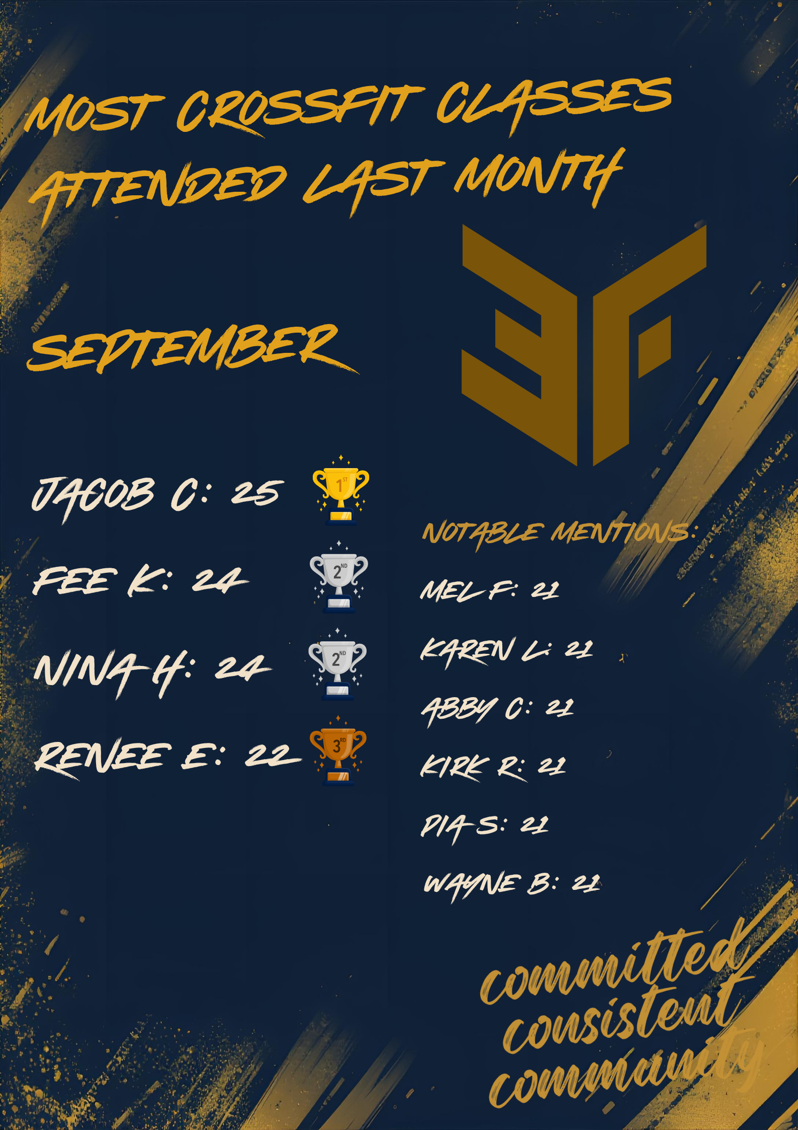 A graphic displaying a list of the most attended CrossFit classes last month in September, with names, attendance numbers, and notable mentions with icons for first, second, and third places, and a motivational quote at the bottom.