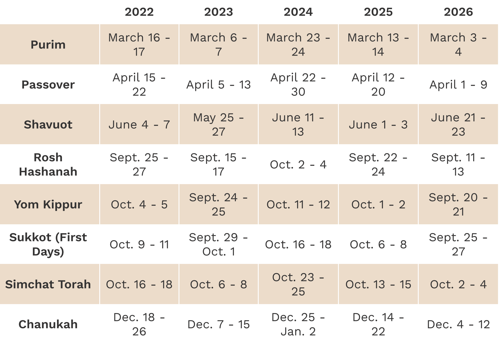 Jewish Holiday Schedule 2024 carte d'europe