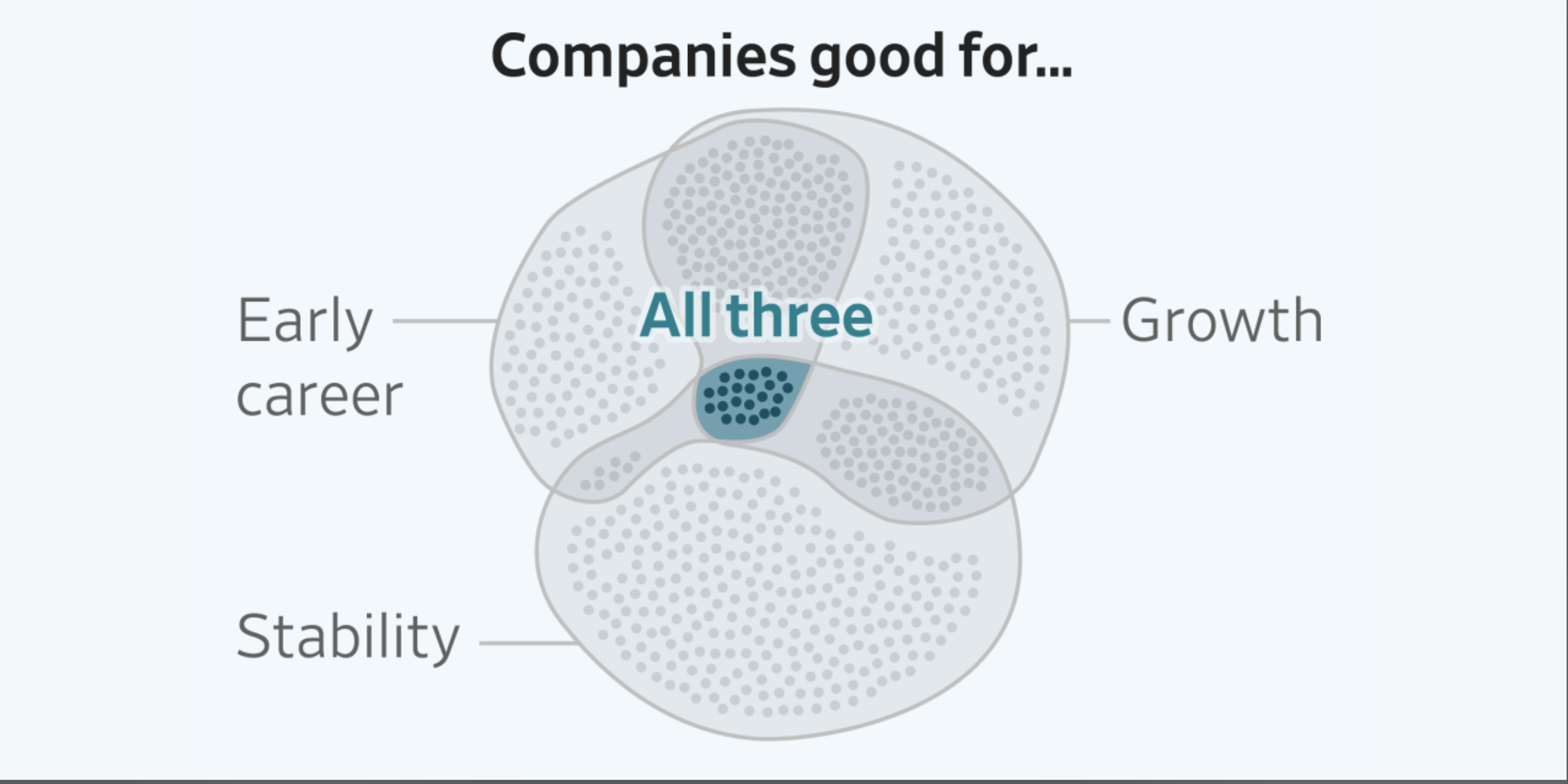 WSJ: Finding the Best Place to Work: A Look at Careers at More Than 1,700 Companies