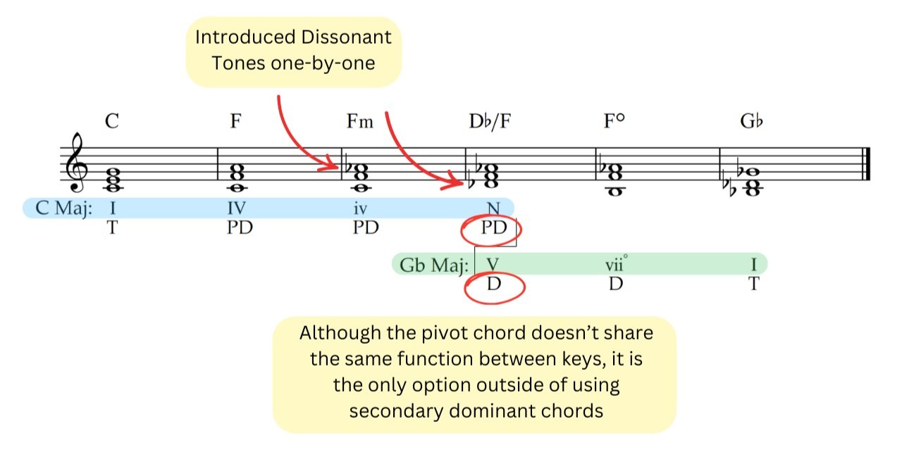Aggressive Music Notes How To Write Memorable Harmonic Moments — Toshi Clinch Productions