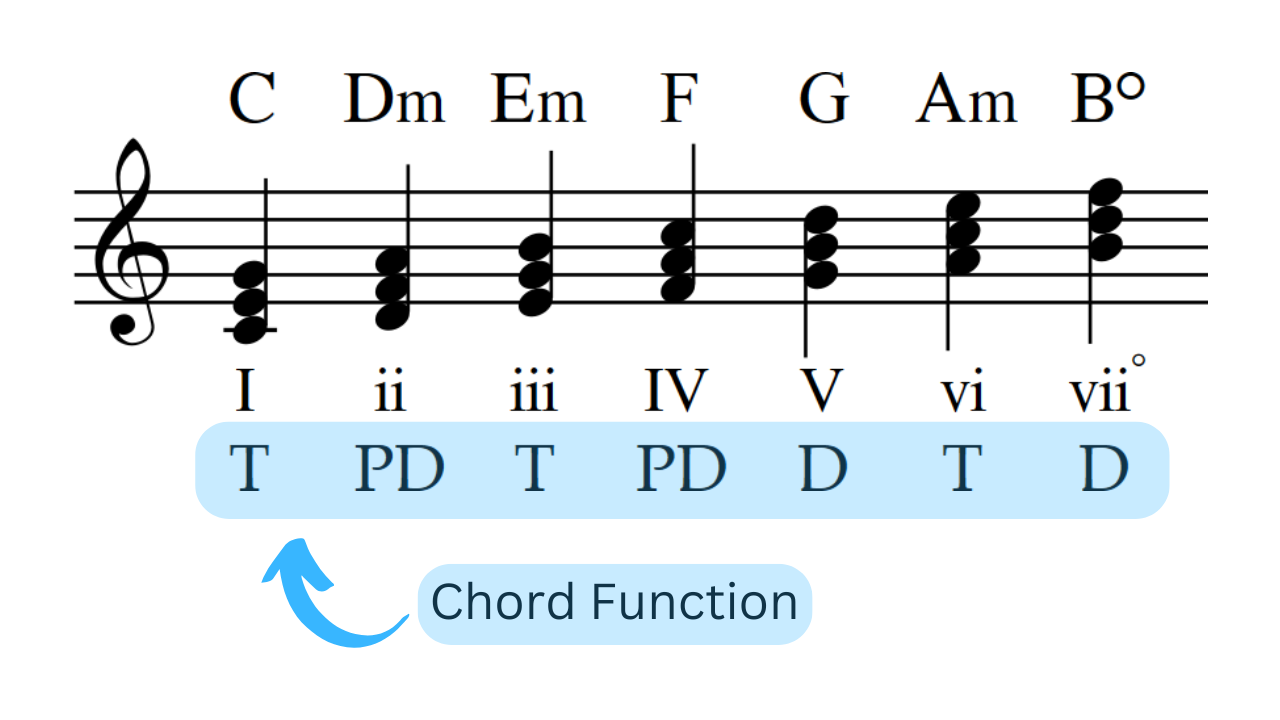 Reharmonizing (Mar 11 2025) How To Start Reharmonizing — Toshi Clinch Productions