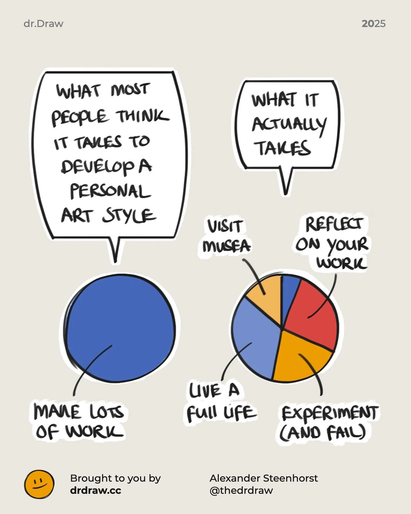 I used to think just working hard will eventually lead to sla personal art style. Now I now I was wrong. Developing an art style takes lots of things!

Although I still feel like changing every now and then my style is taking more shape every year. A